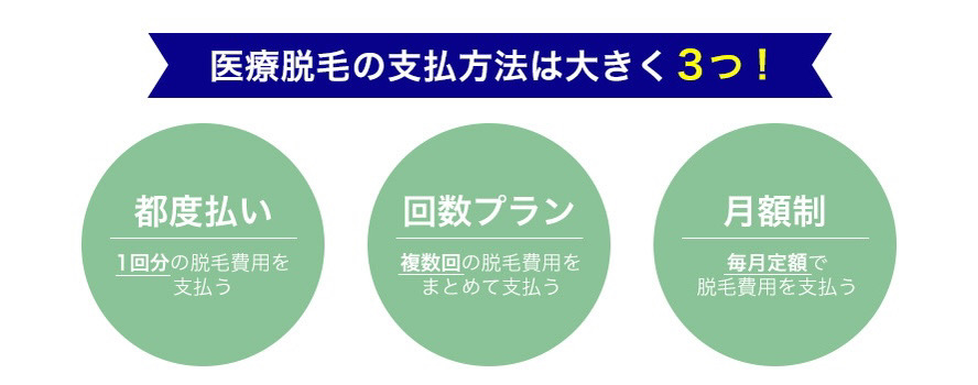 医療脱毛の都度払いの支払い方法