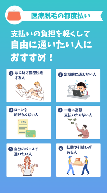 都度払いがおすすめな人