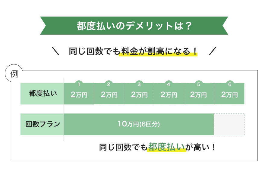 都度払いの3つのデメリット