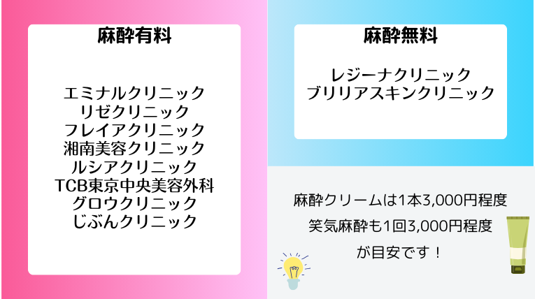 【痛み】医療脱毛は痛みが強いが麻酔を使える