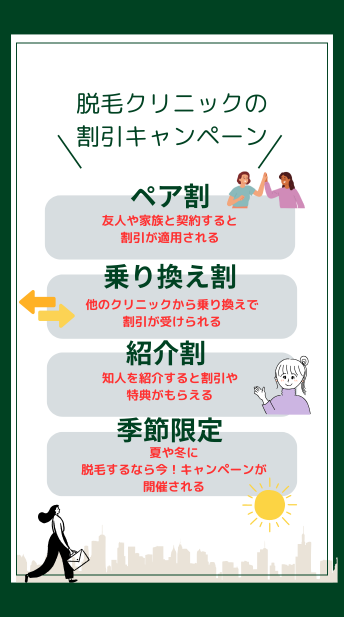 学割などのキャンペーンがあるか
