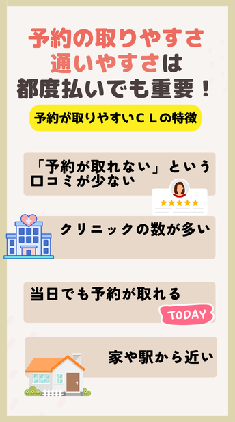 都度払いできるクリニックの予約の取りやすさを確認する