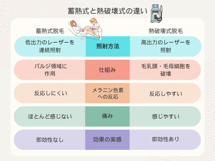 蓄熱式・熱破壊式比較