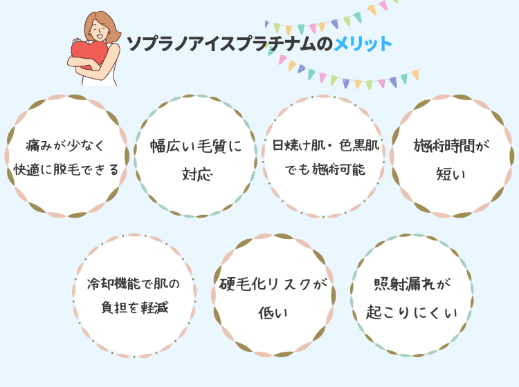ソプラノアイスプラチナムメリット
