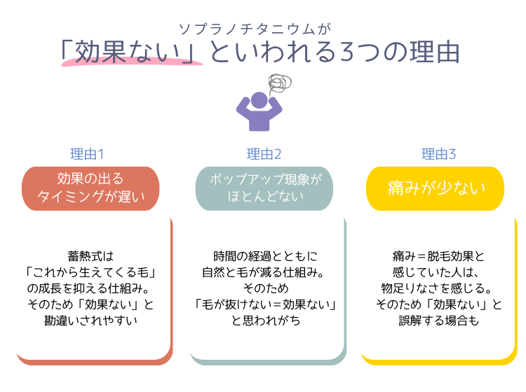 効果ないと言われる3つの理由TOP