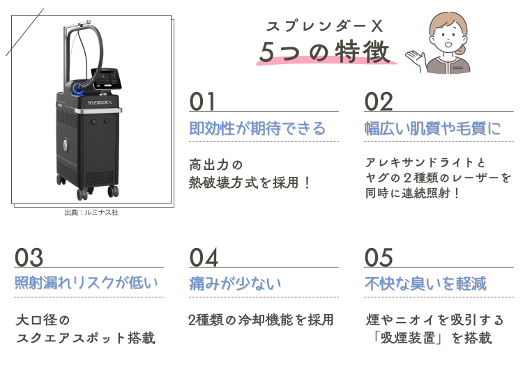 スプレンダーX特徴