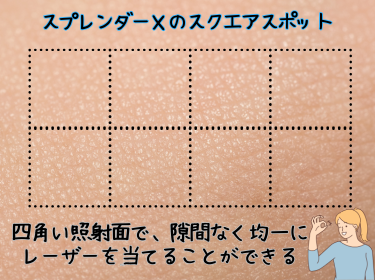 スプレンダーXのスクエアスポット