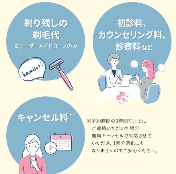 TCBの医療脱毛は追加料金無料