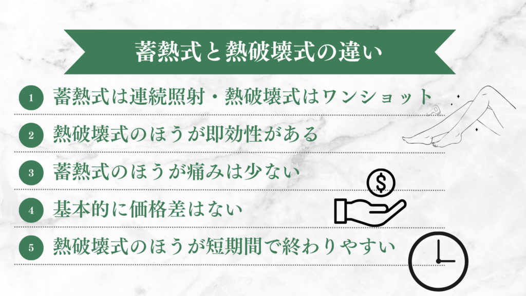 蓄熱式と熱破壊式の違い