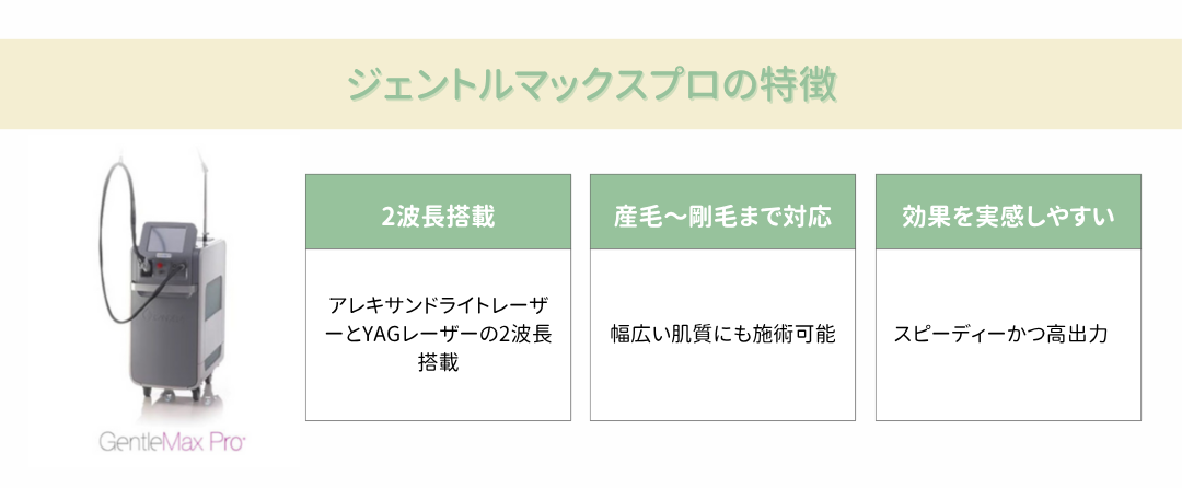 ジェントルマックスプロの特徴