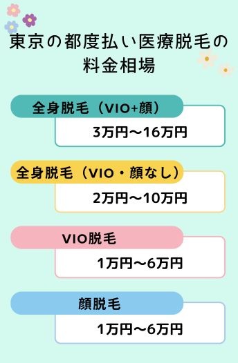 東京の都度払い医療脱毛の料金相場