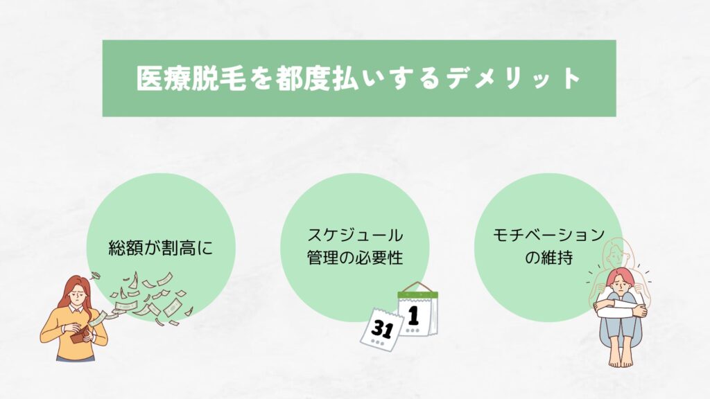大阪で医療脱毛を都度払いするデメリット